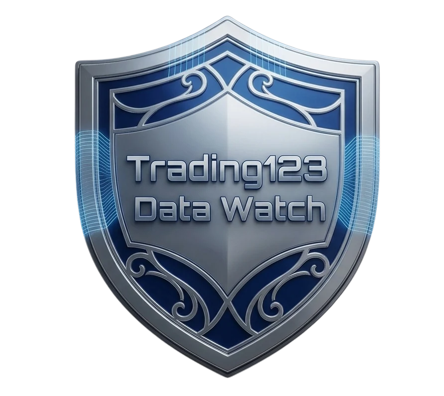 Trading123 Rithmic Data Feed Watch — a shield badge for the built-in data connection monitor