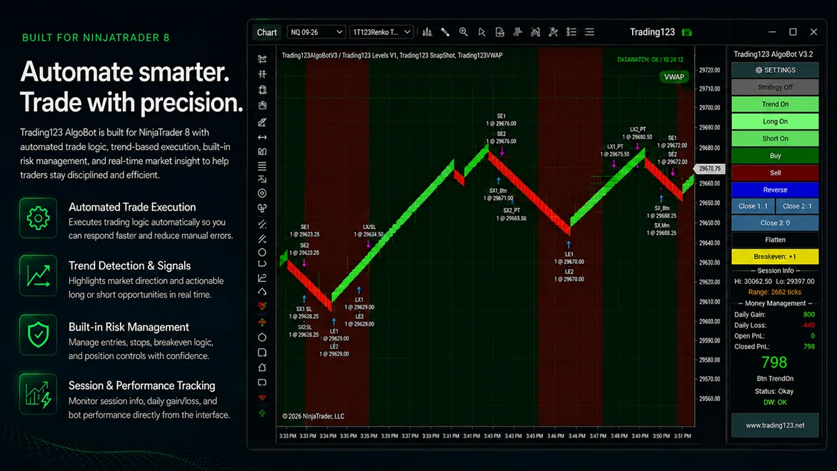 Trading123 AlgoBot running on a NinjaTrader 8 chart with an automated trade, stop, target and trailing stop