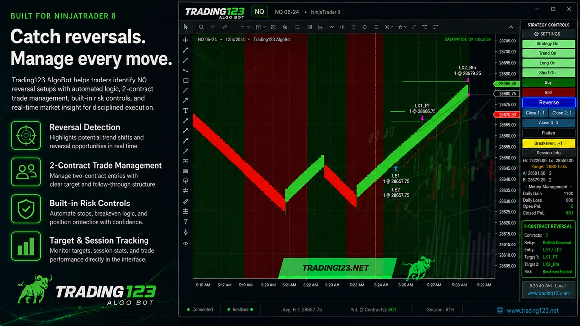Trading123 AlgoBot on a NinjaTrader 8 NQ chart — an automated long reversal trade with entry, stop, profit target and trailing stop