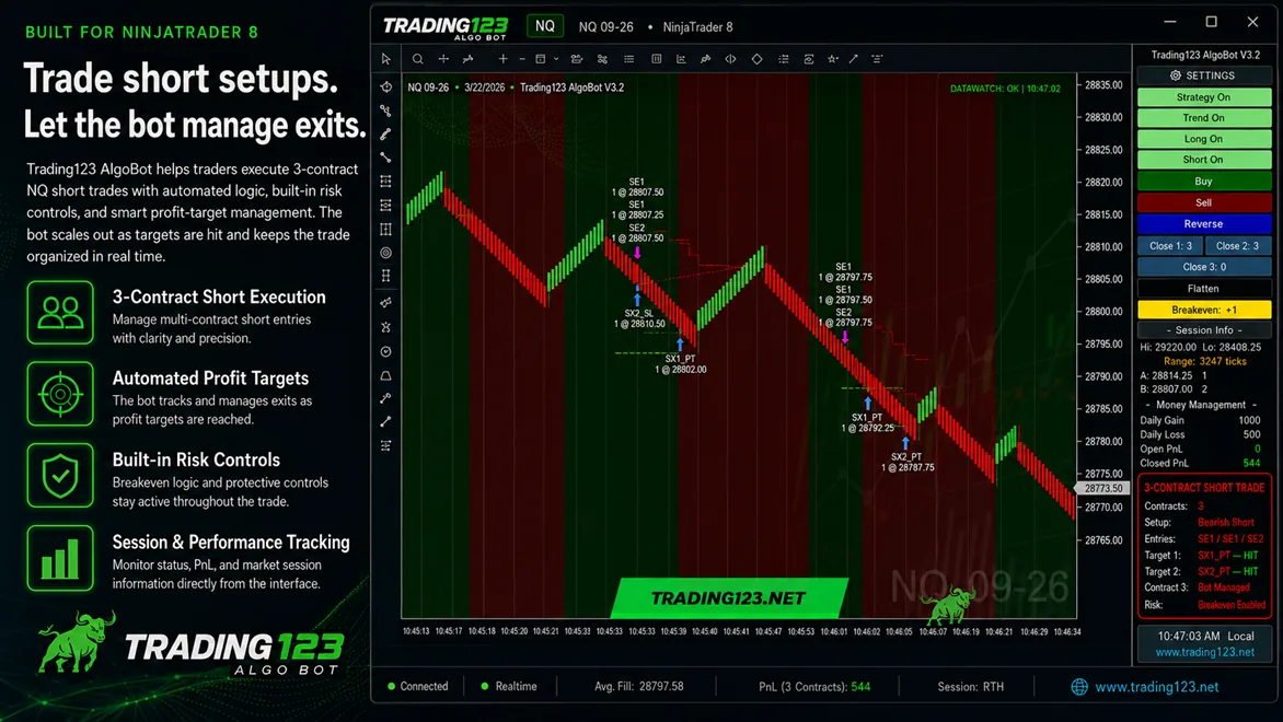 Trading123 AlgoBot on a NinjaTrader 8 NQ chart — an automated short reversal trade with entry, stop, profit target and trailing stop