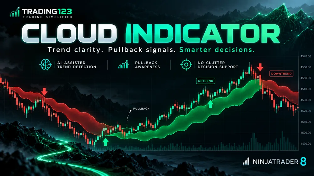 Cloud Indicator for NinjaTrader 8 — trend clarity, pullback signals and smarter decisions with a color-coded trend cloud