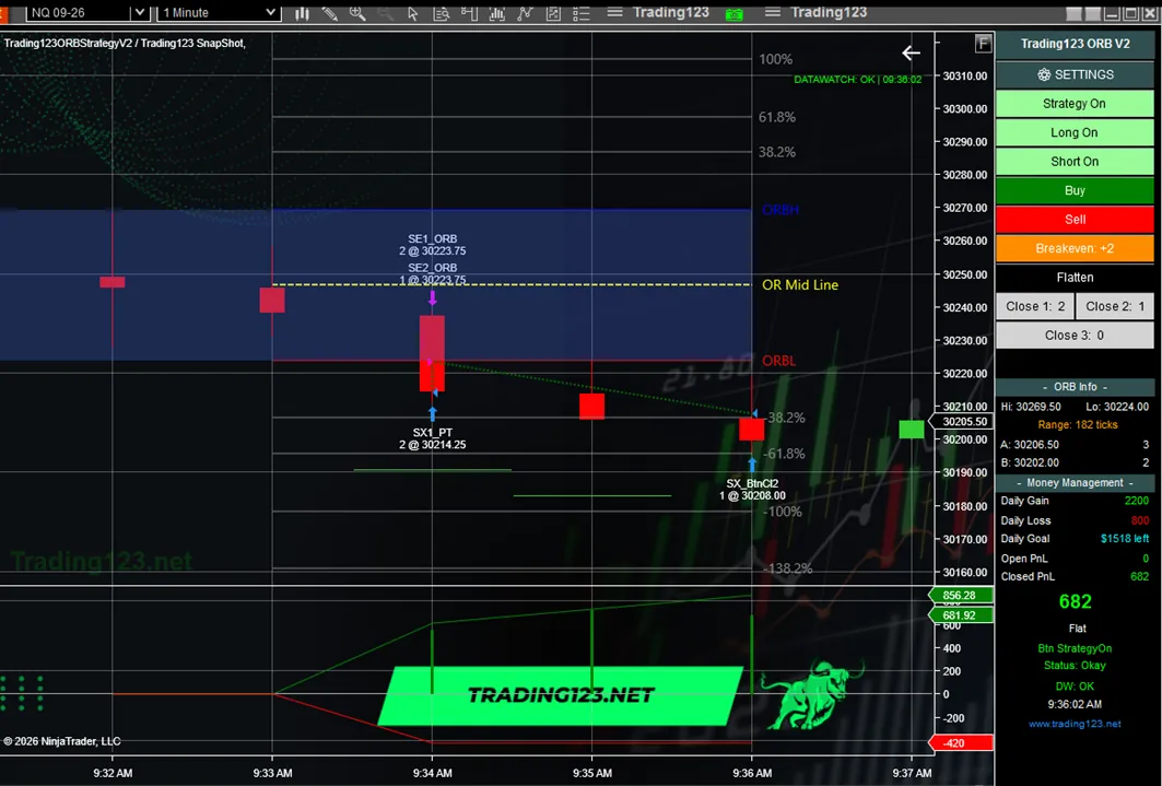 Trading123 ORB strategy breakdown — price breaks below the opening range low on volume, automated short entry with stop above the range