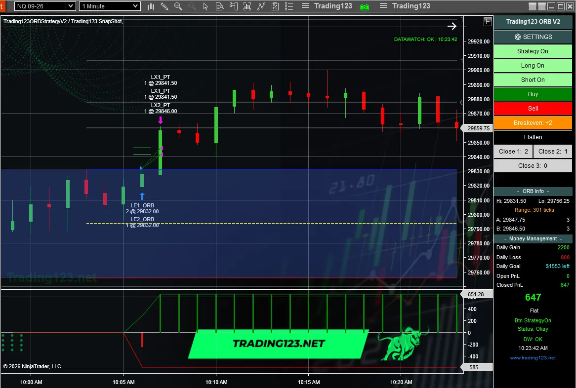 Trading123 ORB strategy breakout — price breaks above the opening range high on volume, automated long entry with stop below the range