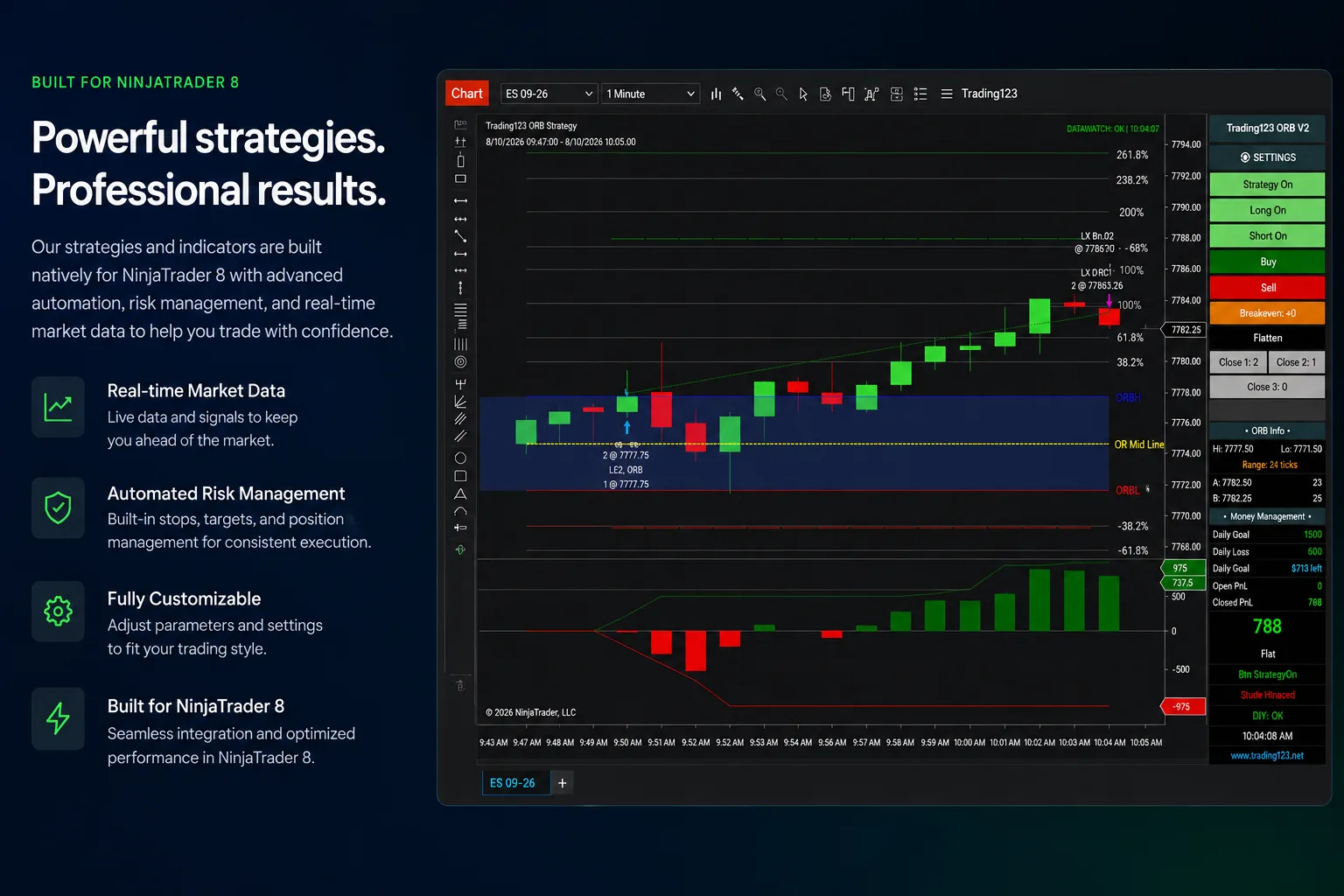 Trading123 ORB V2 strategy on a NinjaTrader 8 ES chart — opening range box, Fibonacci extension targets, automated breakout entries, and the money-management panel showing daily goal and live PnL