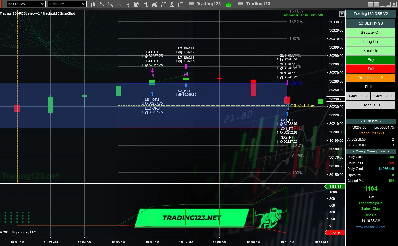 Trading123 ORB strategy reversal — a failed break above the range high snaps back inside, automated fade entry back into the range