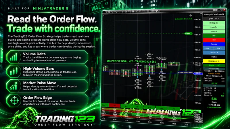 Trading123 Order Flow Strategy dashboard on NinjaTrader 8 — read the order flow with volume delta, high-volume bars, market pulse and order flow edge